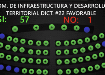 Asamblea aprueba reformas a la Ley de Creación de la Dirección de Ordenamiento Territorial y Construcción (DOT) 