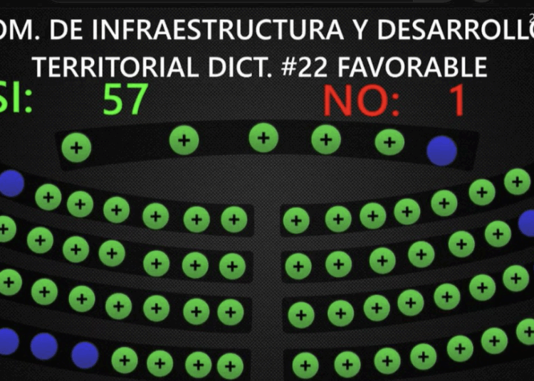 Asamblea aprueba reformas a la Ley de Creación de la Dirección de Ordenamiento Territorial y Construcción (DOT) 