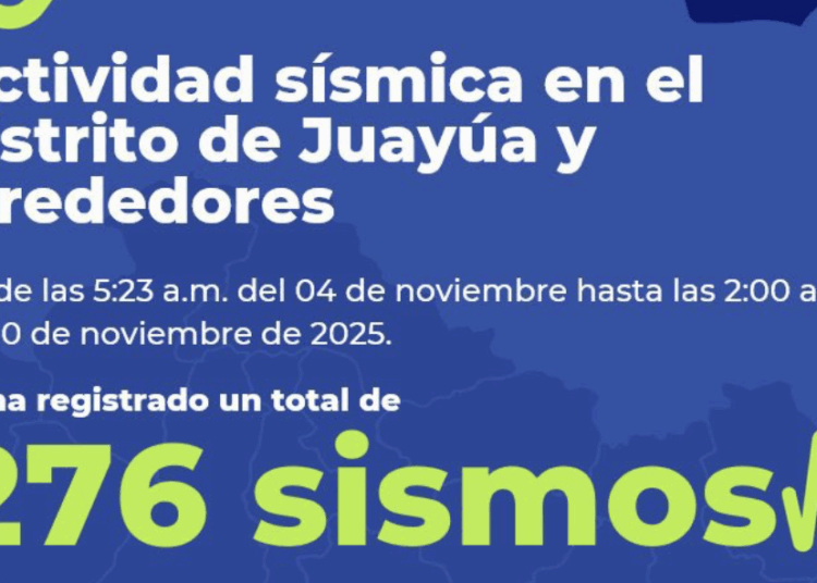 MARN registra 276 sismos en juayúa y alrededores