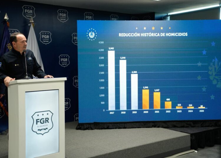 El Salvador cierra 2025 como el país más seguro del Hemisferio Occidental
