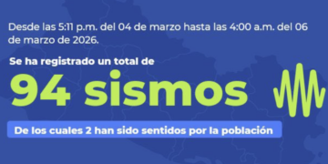 Registran 94 sismos en Juayúa durante las últimas horas