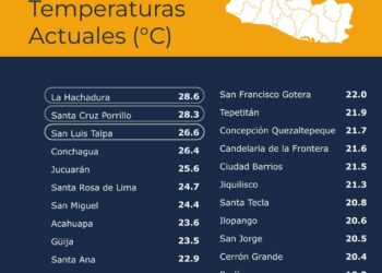 Temperaturas mínimas descienden este lunes