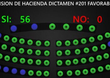 Aprueban reformas al Código Tributario para atraer inversión al país