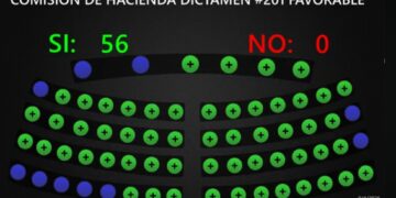 Aprueban reformas al Código Tributario para atraer inversión al país