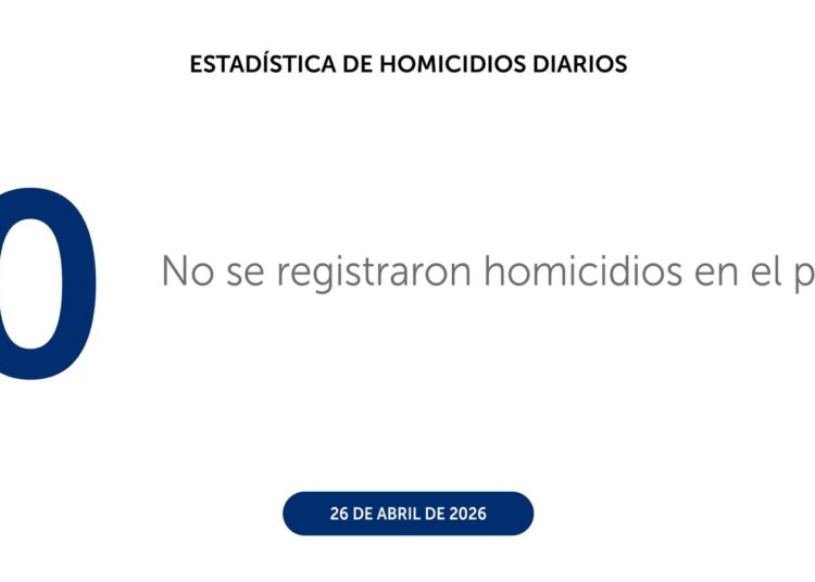 El Salvador registra nuevo día sin homicidios en el país